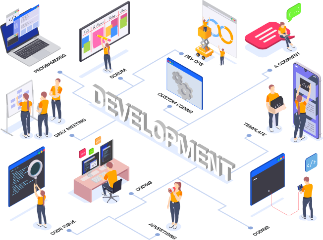 web development mobile development company